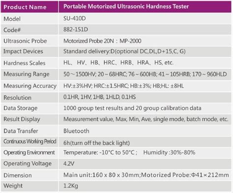 SU 410D Dynasonic Hardness Tester Ultrasonic And Leeb Portable