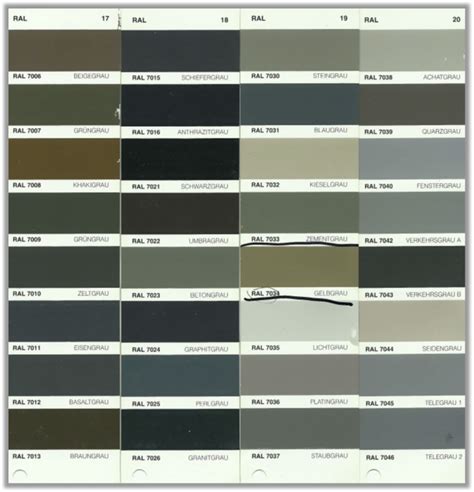 Ral Colour Chart Fast Blasting Ltd Powder Coating England