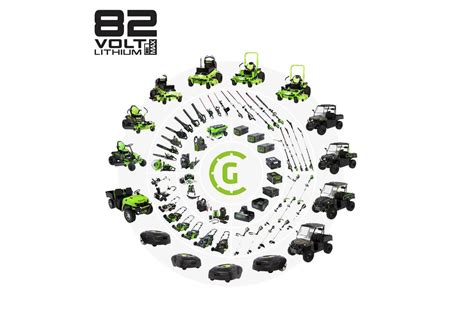 GreenWorks 82LM25S-8DP 82 Volt 25″ Self Propelled Mower w/ 8Ah Battery ...