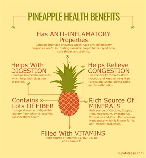 Benefits Of Eating Pineapple Artofit