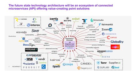 Ai Ecosystem