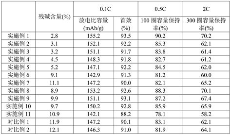 一种钠离子电池正极材料及其制备方法与应用与流程