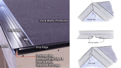 How To Install Drip Edge Step By Step Process Upd October 2020