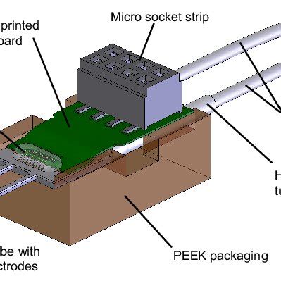 Microprobe system assembly with interfaces. | Download Scientific Diagram