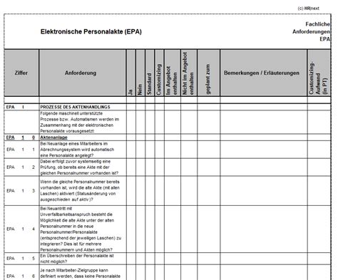 HRnext Anforderungskatalog Fachkonzept Zur Software Ausschreibung