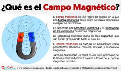 Qué es el Campo Magnético