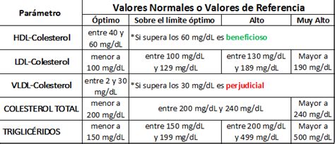 Valores Normales De Colesterol Y Trigliceridos Colesterol Y Trigliceridos Colesterol