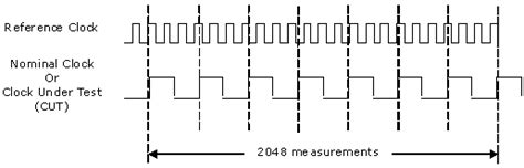 Jitter Measurement