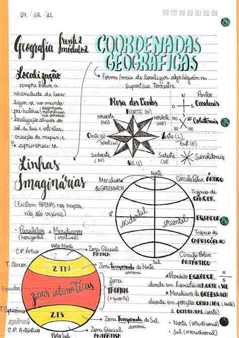 Mapa Mental Sobre Relevo Continental Study Maps Artofit