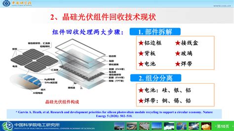 晶硅光伏组件回收的国内外技术进展 全球