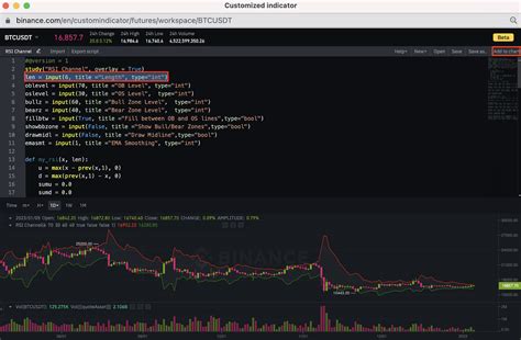 How To Set Up Customized Indicators And Backtest Your Strategy On