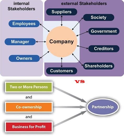 Firm Vs Company Concepts Types Examples Differences Off