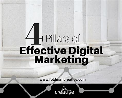 The 4 Indispensable Pillars Of Effective Digital Marketing