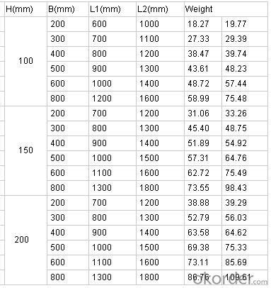 Cable Tray Sizes Chart Online Shopping