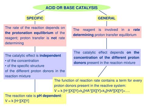 PPT CATALYSIS BY ACIDS AND BASES PowerPoint Presentation Free