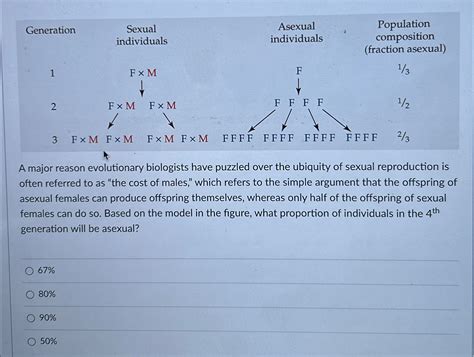 Solved Generation Table Sexual Individuals A Major Chegg