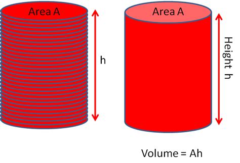 Volumes of Cylinders Worksheet - EdPlace - Worksheets Library