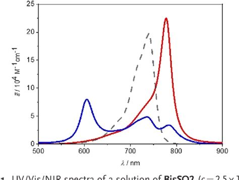 Figure 1 From Polymorphism In Squaraine Dye Aggregates By SelfAssembly