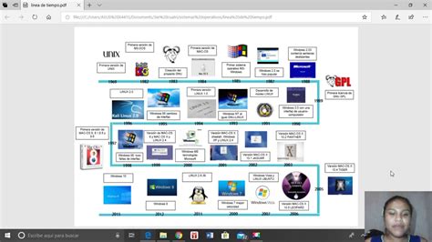 Linea Del Tiempo De Los Sistemas Operativos Sistemas Porn Sex Picture