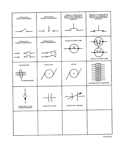 10 Electrical Symbols