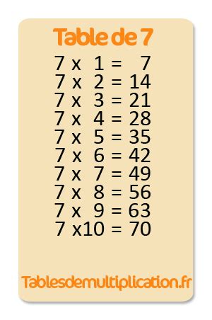 Table de 7 multiplication - tablesdemultiplication.fr