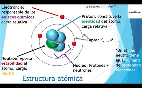 Quimica Estructura Del Atomo Images