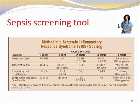 Ppt Sepsis And Septic Shock Powerpoint Presentation Id2108148