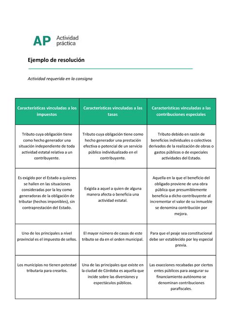 AP1 Ejemplo de resolución Ejemplo de resolución Actividad requerida