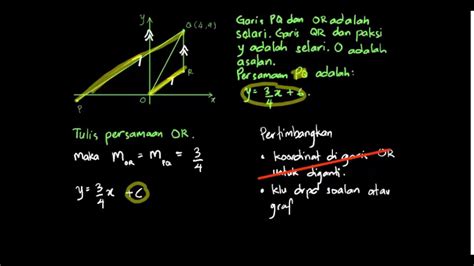 Soalan Objektif Garis Lurus Tingkatan Wunibaratb