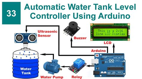 Automatic Water Tank Level Controller Using Arduino With Code And