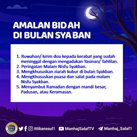 enam poin penting  bulan syakban