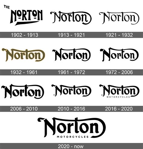 Norton Logo and symbol, meaning, history, sign.