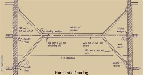 What Are The Different Types Of Shoring Civil Rack