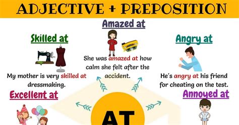 Adjective At 19 Useful Adjective Collocations With At