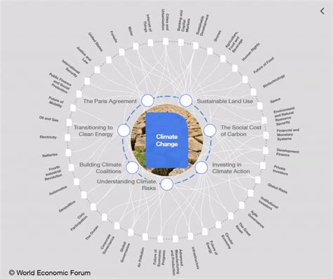 Visualizing The Worst Case Climate Change Scenario World Economic Forum