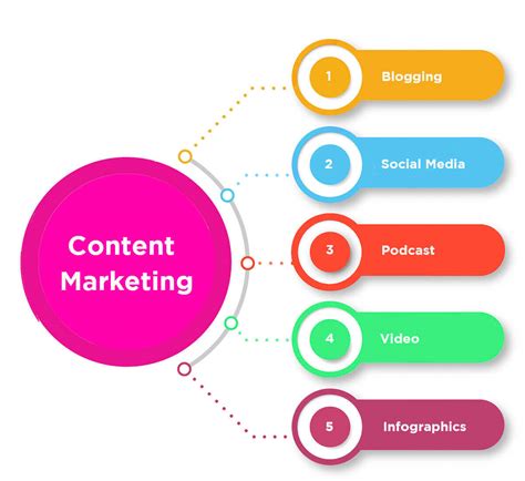 Content Marketing The Ultimate Guide Sammy Belose