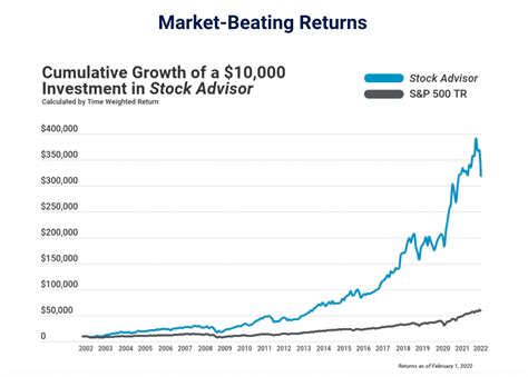 The Motley Fool Stock Advisor Review Is It Worth It Moneywise