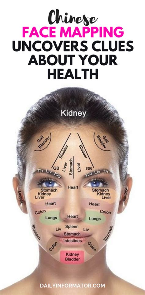 Chinese Face Mapping Chart