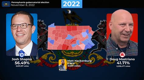 The Pennsylvania Gubernatorial Election Youtube