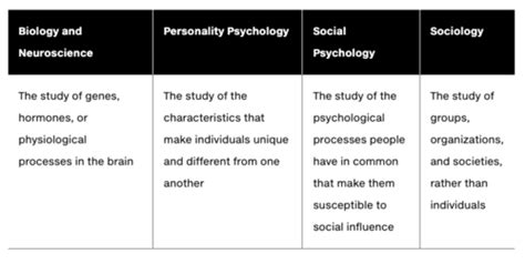 Chapter Introducing Social Psychology Flashcards Quizlet