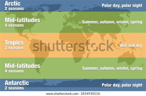 Map Illustration Earths Climate Zones Seasons Stock Illustration ...