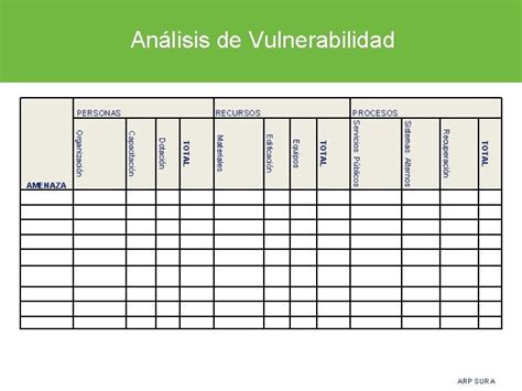 Anlisis De Amenazas Nivel De Riesgo Y Vulnerabilidad