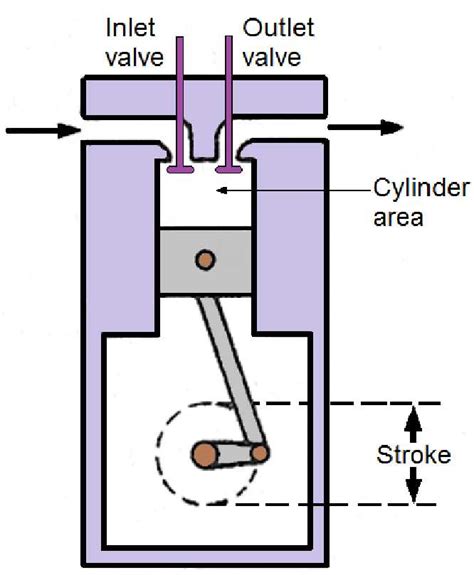 An Inside Look at Hydraulic Pump Systems