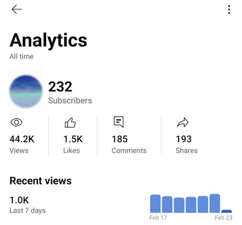 Youtube Analytics Guide To Audience Growth Sprout Social