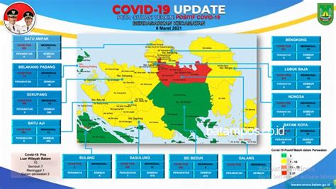 Kini Sudah 4 Zona Hijau Di Batam Metropolis