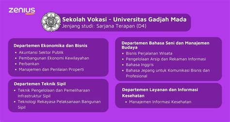 Pendidikan Vokasi Info Lengkap Program And Universitas