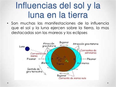 Influencia Del Sol Y La Luna En La Tierra 3er Grado De Primaria