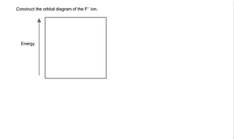 Solved Construct the orbital diagram of the F^- ion. | Chegg.com