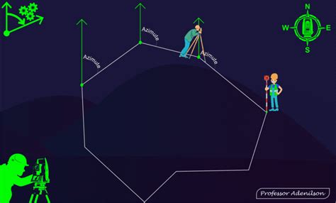 Azimutes Topografia Os Tipos Existentes Adenilson Giovanini