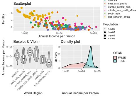 Data Visualization For Your Data Using Ggplot2 R Upwork 44 Off